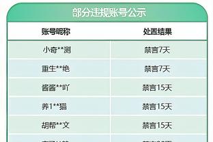 2024年名人堂首批候选名单：卡特&比卢普斯&马里奥&08梦之队在列